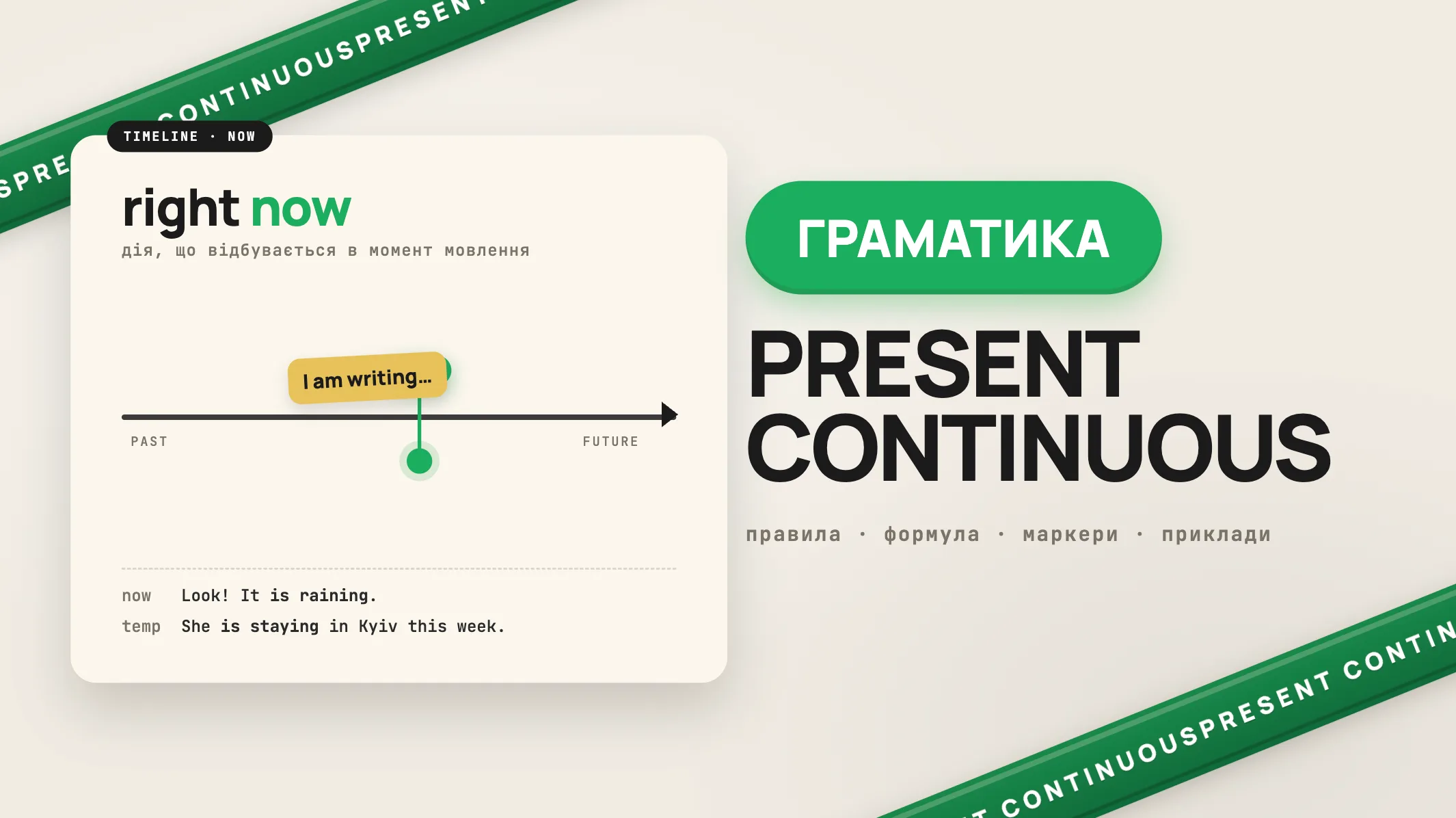Present Continuous: правила, формула, маркери та приклади речень