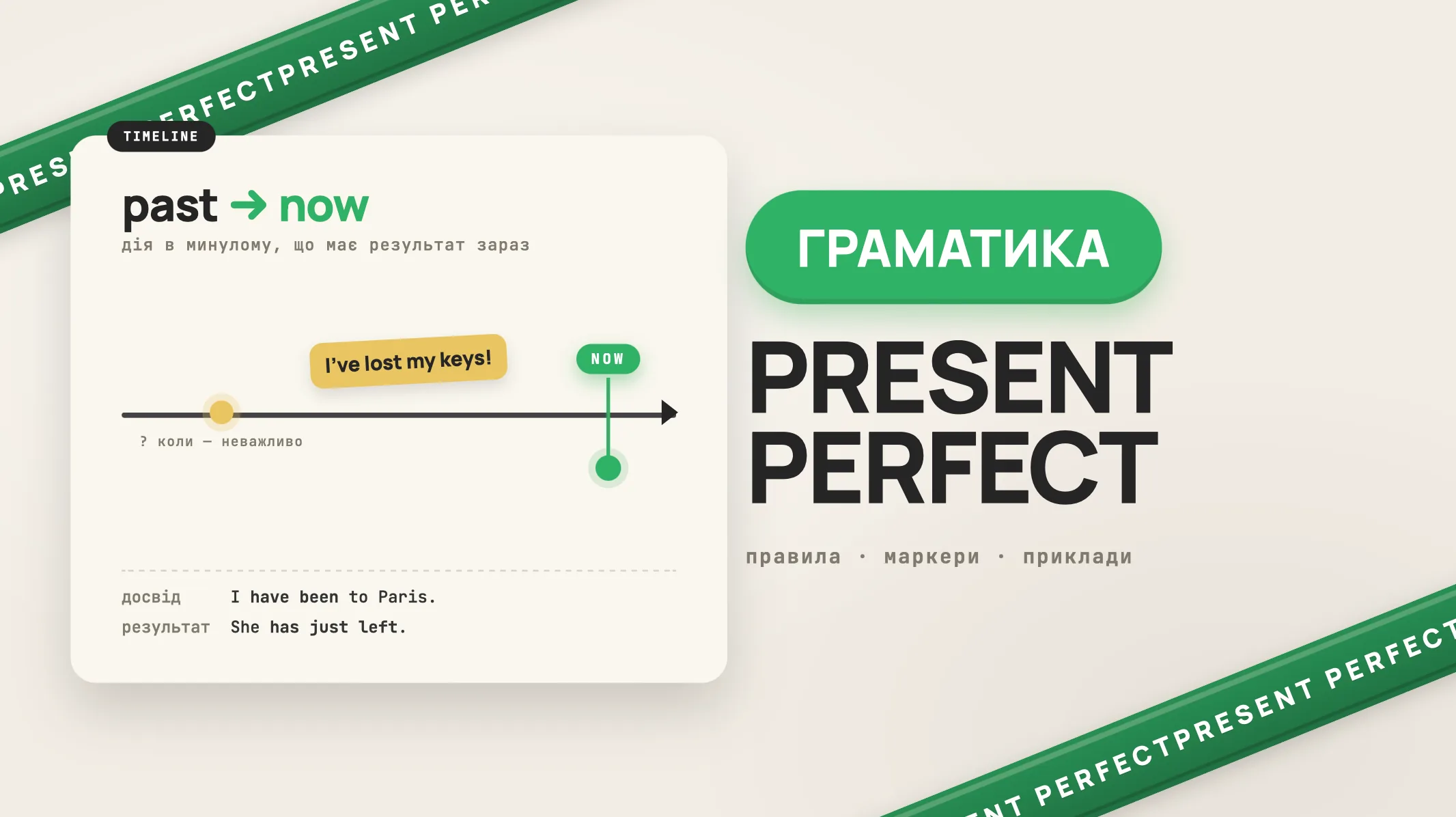 Present Perfect: правила, маркери, приклади